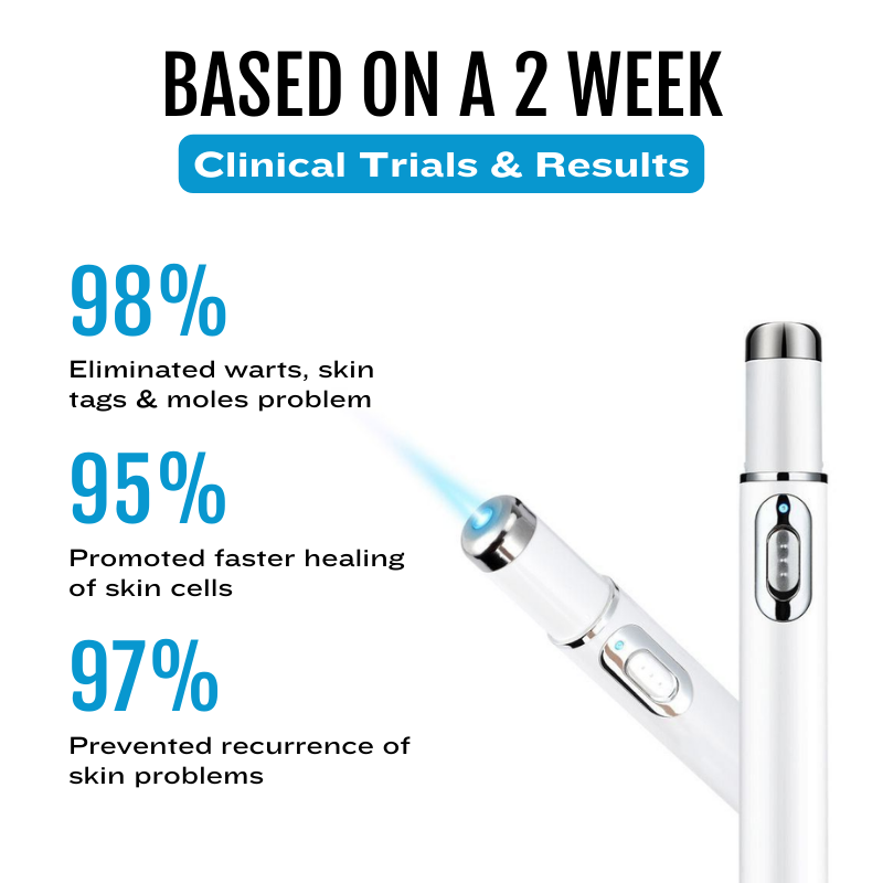 Bikenda® SpotlessDerm Mole and Wart Laser Pen-A