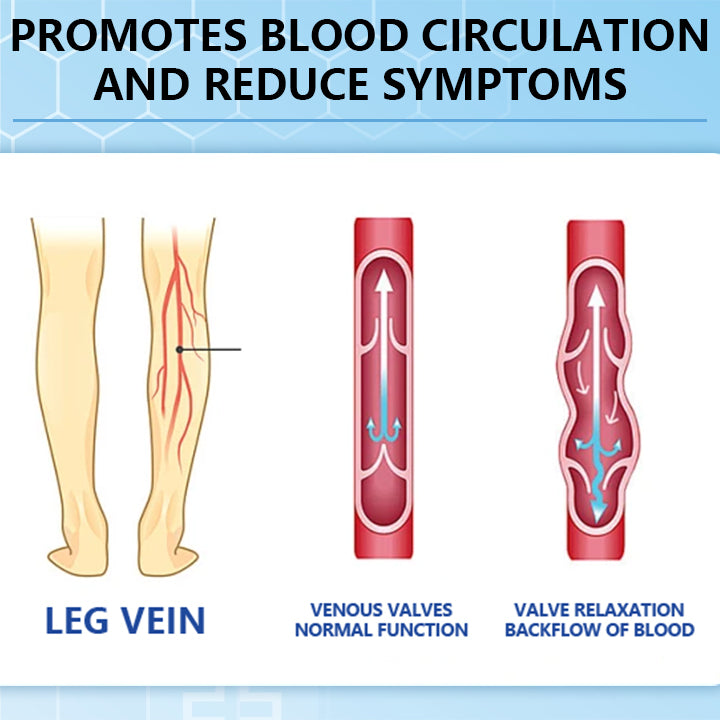 Ceoerty™ Varicose Veins Cream with Hydrogel(A)