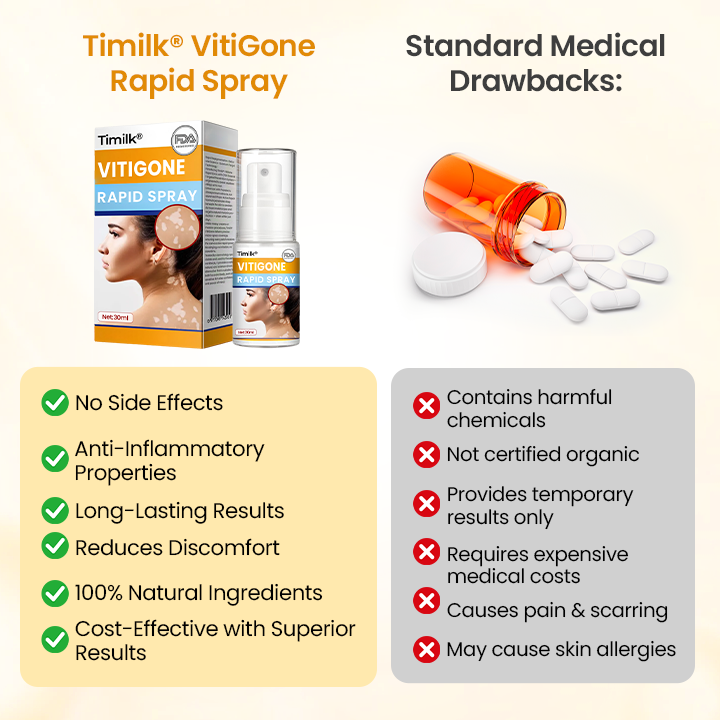 Timilk® VitiGone Rapid Spray — 2–3 Week Repigmentation with OTDS