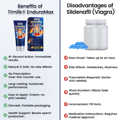 Timilk® EnduraMax 41-Second Instant Erection Cream