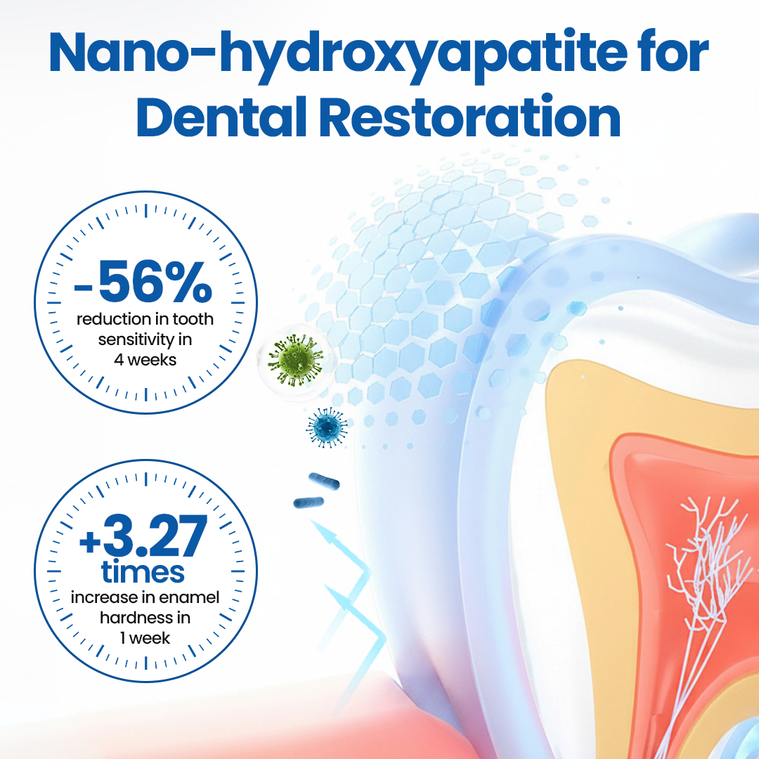 Biancat® NanoHAP Tooth Defense Serum