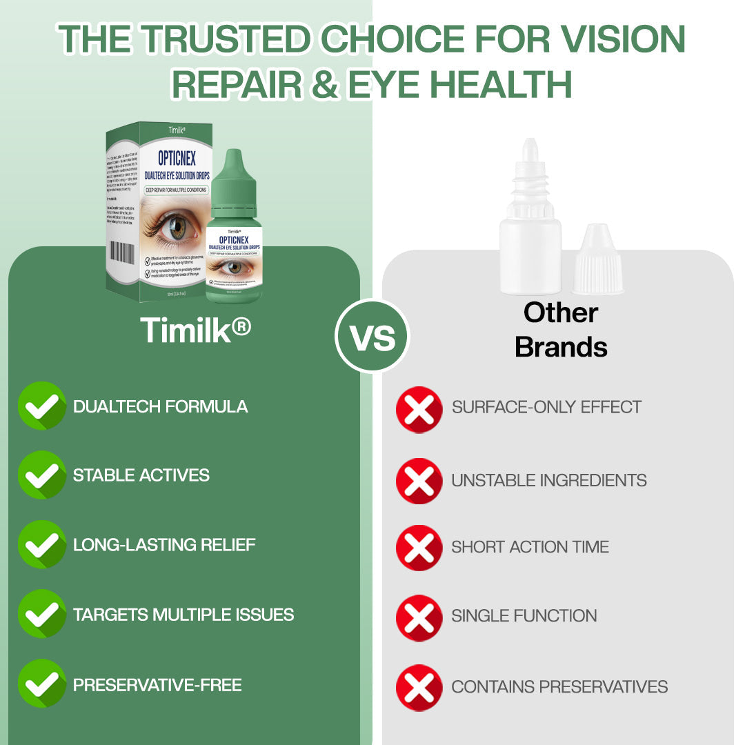 Timilk® OpticNex DualTech Eye Solution Drops (A)