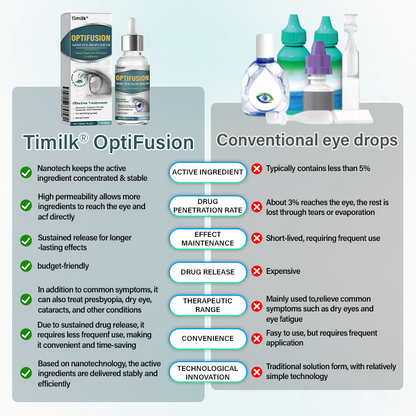 Timilk® OptiFusion Nano Eye Drops Serum