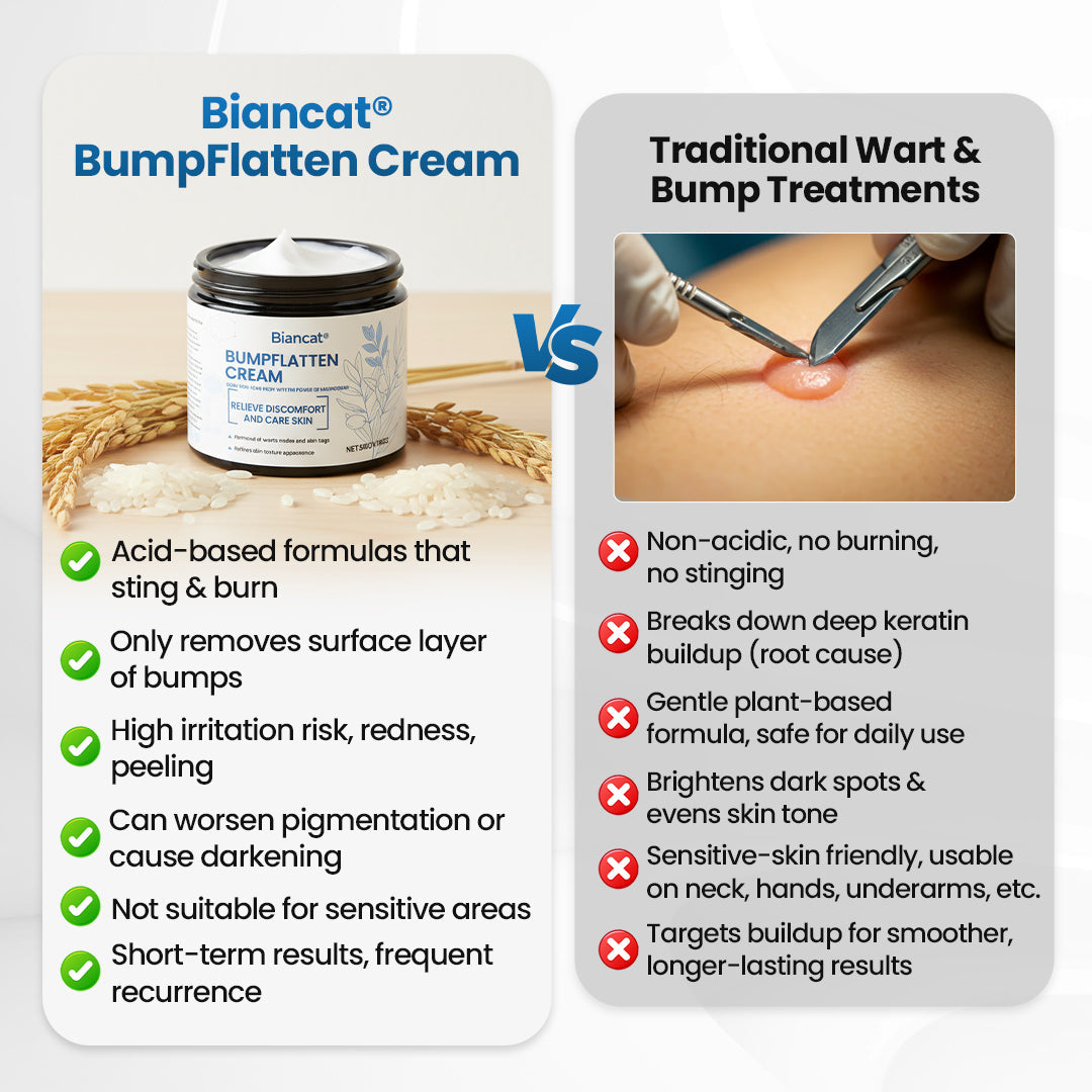 Biancat® BumpFlatten Cream (A)