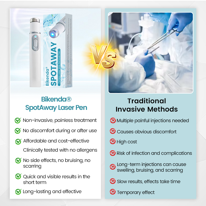 Bikenda® SpotAway Painless Laser Mole Removal Pen