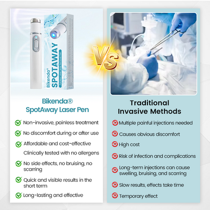Bikenda® SpotAway Painless Laser Mole Removal Pen