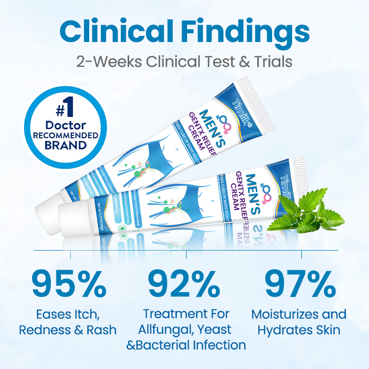 Timilk® Men’s GentX Relief Cream