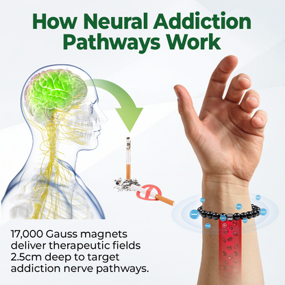 Czticle® AntiSmoke Magnetic Bracelet (A)